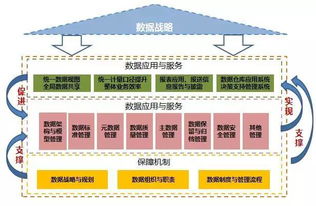 數(shù)據(jù)治理 始于發(fā)現(xiàn)，成于支持