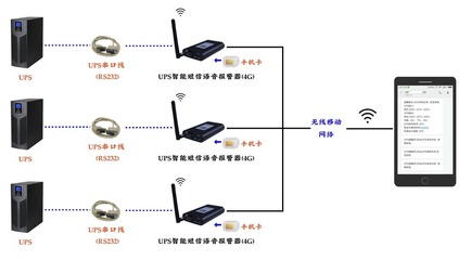 4G全網(wǎng)通UPS智能短信語音報(bào)警器 智能網(wǎng)絡(luò)設(shè)備的安全守護(hù)者