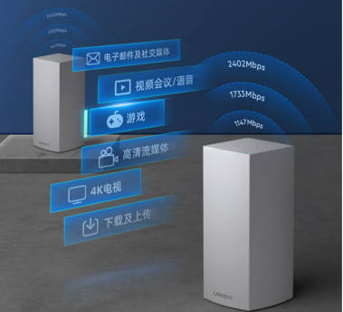 Linksys領(lǐng)勢WiFi 6+真Mesh路由器橫空出世 開啟智能網(wǎng)絡(luò)新紀(jì)元