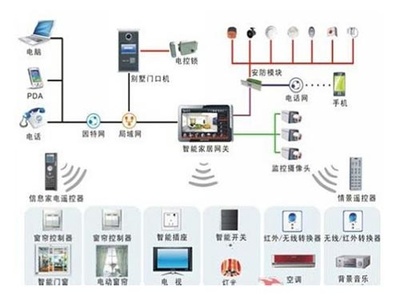 波倫斯壁掛爐貼心服務(wù)，以專業(yè)與智能彰顯品牌魅力