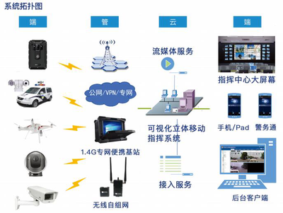 由點到面融合貫通，呈合打造一站式行業解決方案
