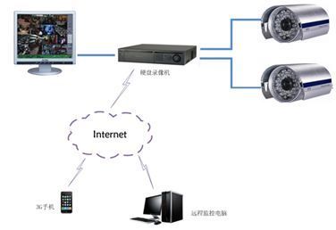 智慧連接未來 揭秘7大智能家居系統解決方案中的核心——智能網絡設備
