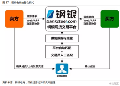 慧聰網(wǎng)(2280.HK) 以寄賣服務(wù)引領(lǐng)中國內(nèi)貿(mào)B2B 2.0革新