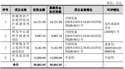 一通密封創(chuàng)業(yè)板IPO過會(huì) 應(yīng)收賬款逾期與寄售模式成焦點(diǎn)